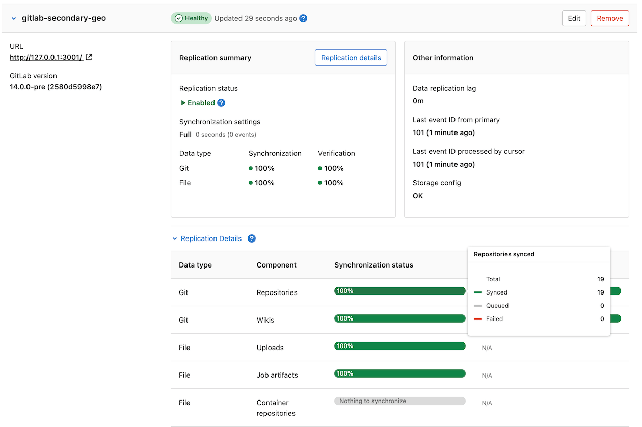 Geo admin dashboard showing the synchronization status of a secondary site.